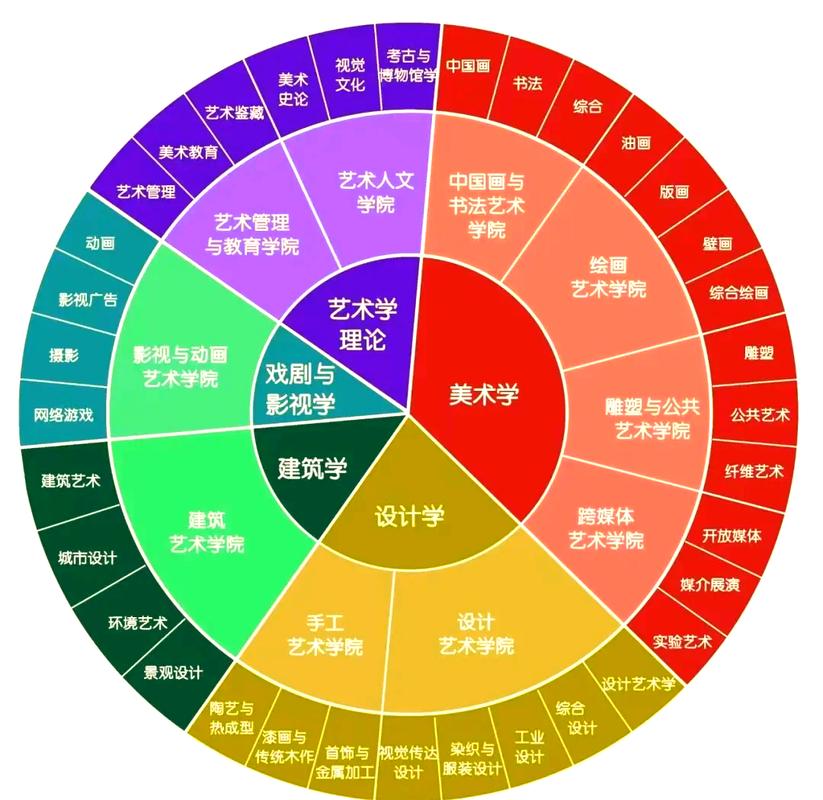 郑州工程技术学院数字媒体艺术专业排名怎么样?好不好 第1张 郑州工程技术学院数字媒体艺术专业排名怎么样?好不好 第1张