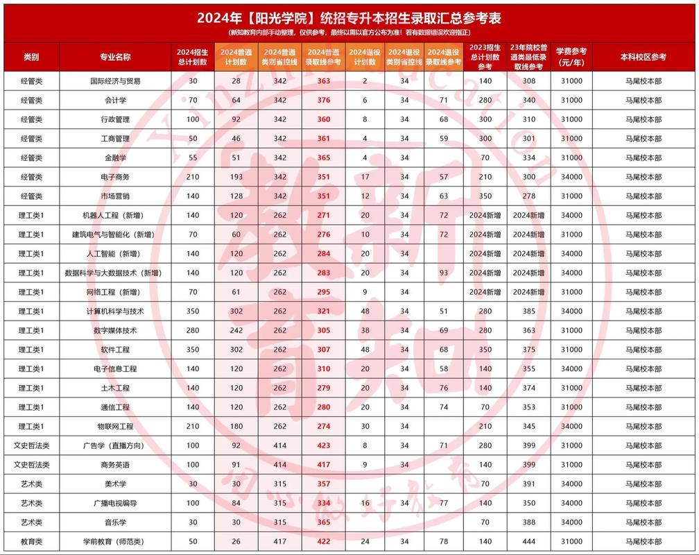 福建轻工类专业大学排名及分数线(2026最新名单) 第1张 福建轻工类专业大学排名及分数线(2026最新名单) 第1张
