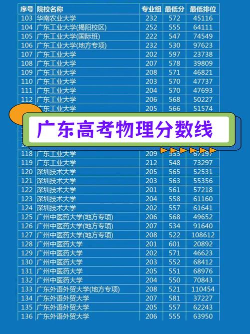 广东高考排名342000-343000位次能上什么大学(2026物理类) 第1张 广东高考排名342000-343000位次能上什么大学(2026物理类) 第1张