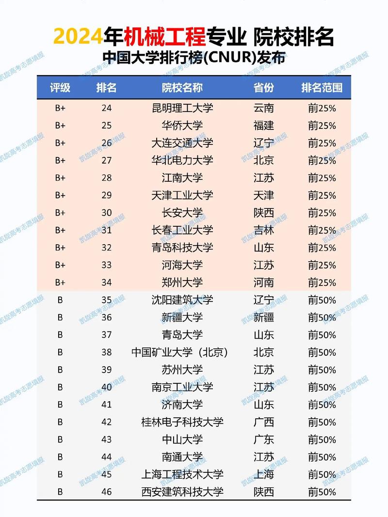 佳木斯大学智能制造工程专业好不好?排名怎么样 第1张 佳木斯大学智能制造工程专业好不好?排名怎么样 第1张