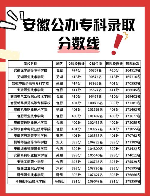安徽应用化工技术专业大专院校排名(附分数线) 第1张 安徽应用化工技术专业大专院校排名(附分数线) 第1张