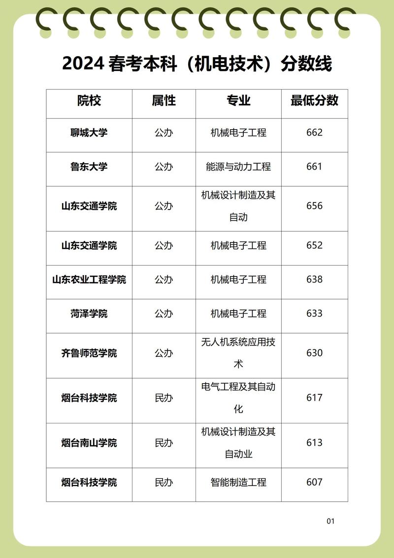 247分理科能上什么大学(2026报考推荐) 第1张 247分理科能上什么大学(2026报考推荐) 第1张