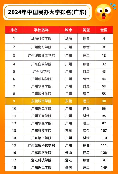 广东的大学排名一览表(2026最新排名) 第1张 广东的大学排名一览表(2026最新排名) 第1张