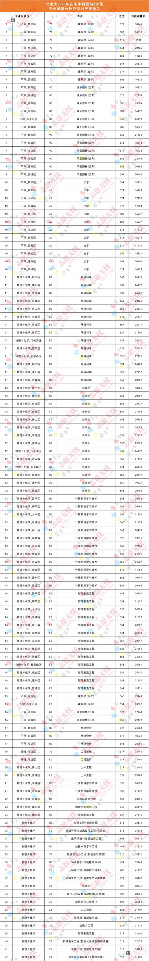 2026北京建筑大学各专业在江西招生人数、录取分数线(附:招生计划表) 第1张 2026北京建筑大学各专业在江西招生人数、录取分数线(附:招生计划表) 第1张