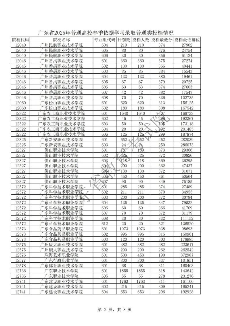 广东机电职业技术学院在福建录取分数线及位次、招生人数「2023-2025招生计划」 第1张 广东机电职业技术学院在福建录取分数线及位次、招生人数「2023-2025招生计划」 第1张