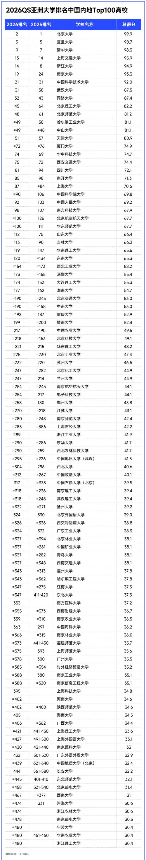 2026年海南一本大学有哪些?(附最新排名榜) 第1张 2026年海南一本大学有哪些?(附最新排名榜) 第1张