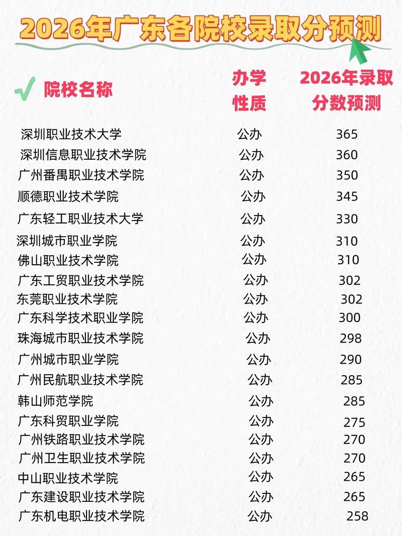 广东高考物理类排名378000-379000位次能上什么大学(2026) 第1张 广东高考物理类排名378000-379000位次能上什么大学(2026) 第1张