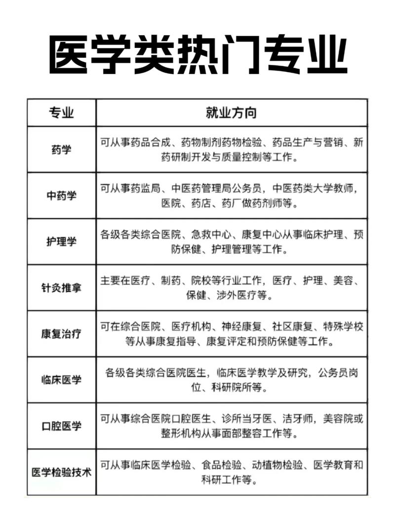 中国医科大学健康服务与管理专业排名怎么样？好不好  第1张