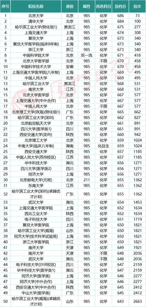 福建康复物理治疗专业大学排名及分数线(一览表) 第1张 福建康复物理治疗专业大学排名及分数线(一览表) 第1张