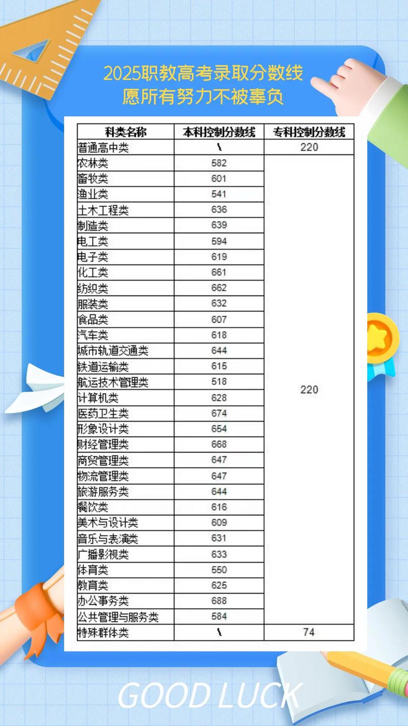 池州职业技术学院录取分数线2025(在各省录取最低分是多少) 第1张 池州职业技术学院录取分数线2025(在各省录取最低分是多少) 第1张