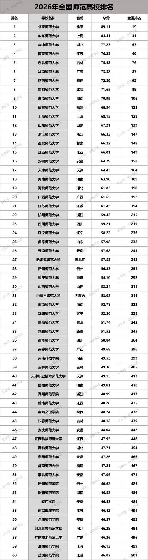 福建听力与言语康复学专业大学排名及分数线（2026最新名单）  第1张