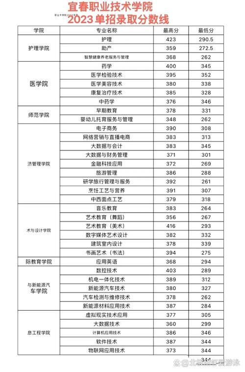 2026广西警察学院在江西各专业招生人数、录取分数线(附:招生计划表) 第1张 2026广西警察学院在江西各专业招生人数、录取分数线(附:招生计划表) 第1张
