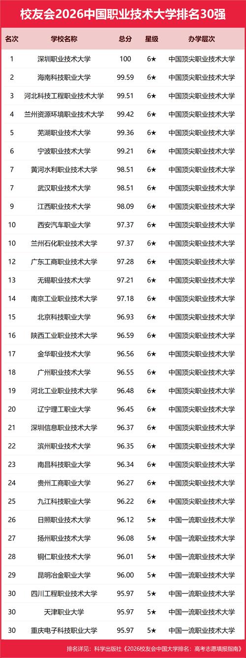266分理科能上什么大学(2026报考推荐) 第1张 266分理科能上什么大学(2026报考推荐) 第1张