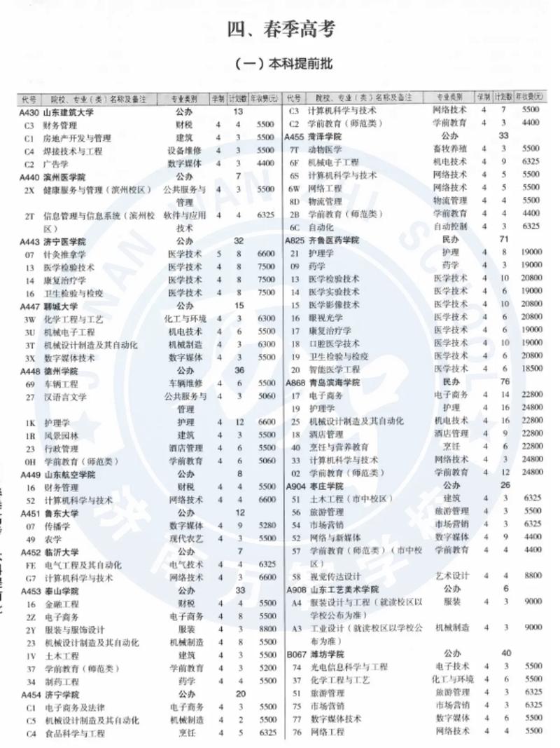 广州涉外经济职业技术学院在山东录取分数线及位次、招生人数「2023-2025招生计划」 第1张 广州涉外经济职业技术学院在山东录取分数线及位次、招生人数「2023-2025招生计划」 第1张