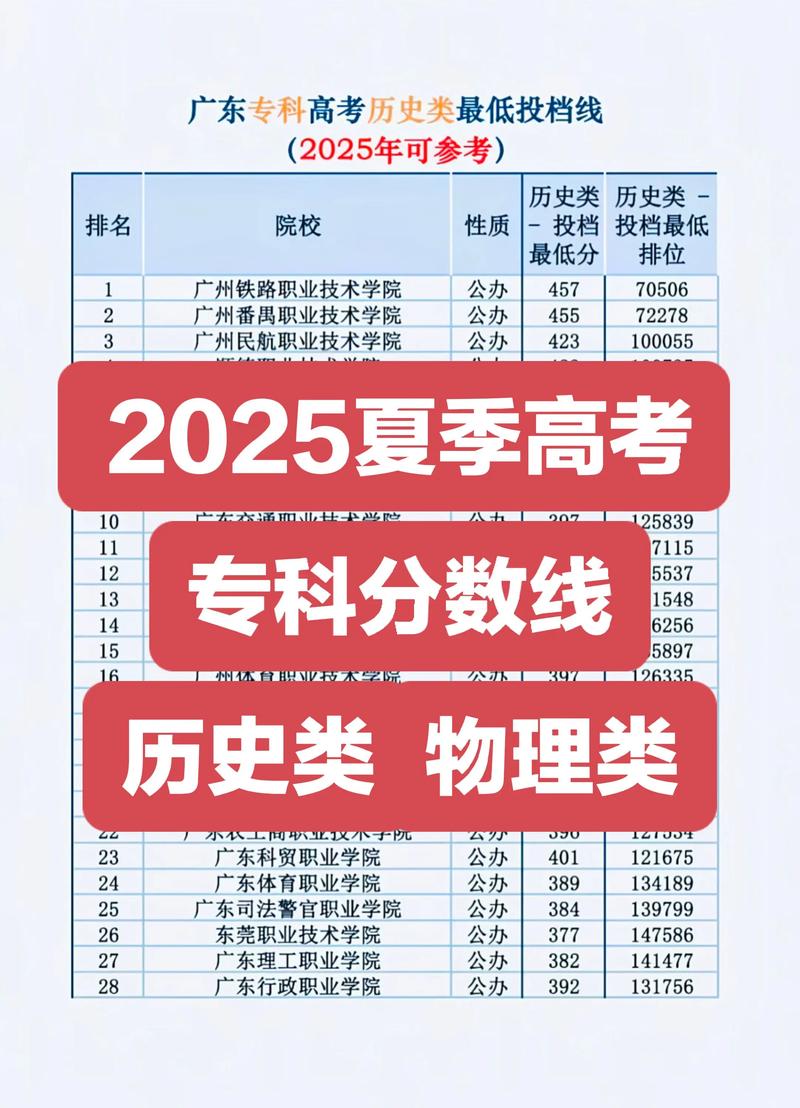 广州涉外经济职业技术学院在山西录取分数线、位次、招生人数(2023-2025招生计划) 第1张 广州涉外经济职业技术学院在山西录取分数线、位次、招生人数(2023-2025招生计划) 第1张