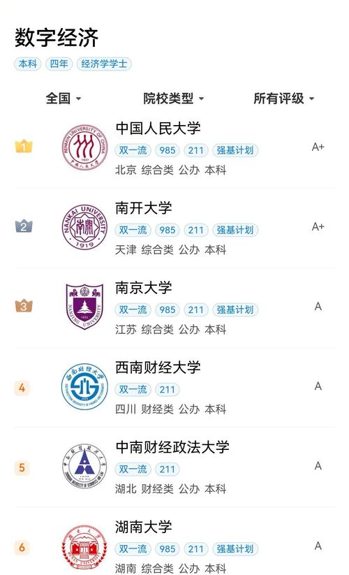 甘肃数字经济专业大学排名及分数线(哪个学校好) 第1张 甘肃数字经济专业大学排名及分数线(哪个学校好) 第1张