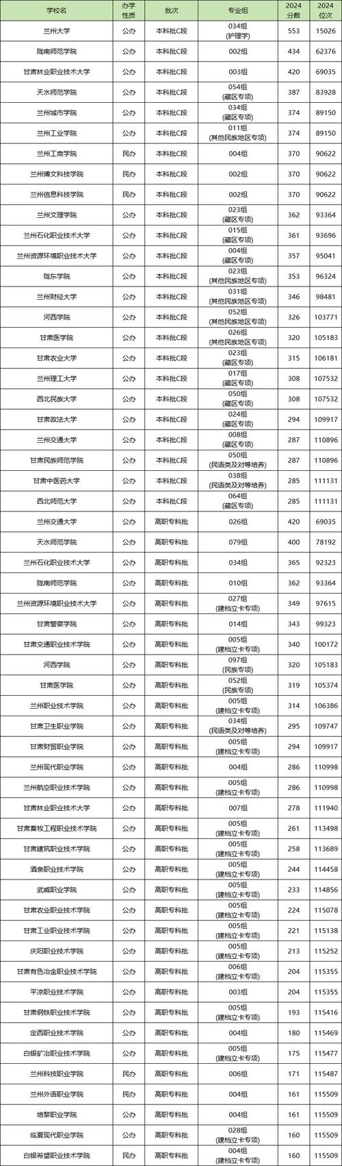 甘肃商务经济学专业大学排名及分数线(哪个学校好) 第1张 甘肃商务经济学专业大学排名及分数线(哪个学校好) 第1张