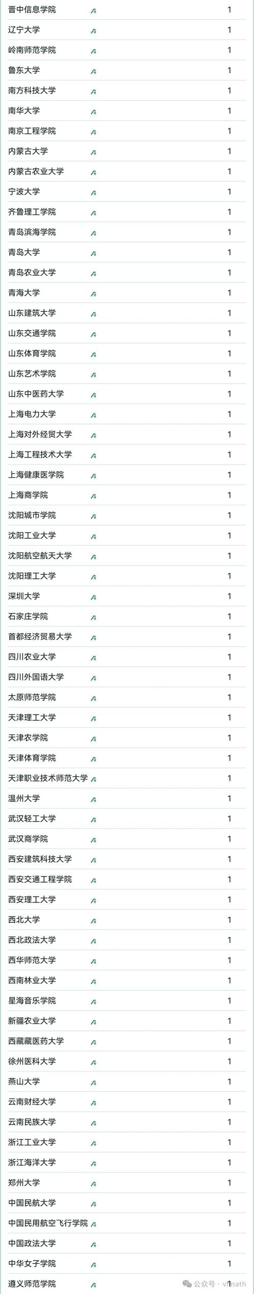 2026年山东一本大学有哪些?(附最新排名榜) 第1张 2026年山东一本大学有哪些?(附最新排名榜) 第1张