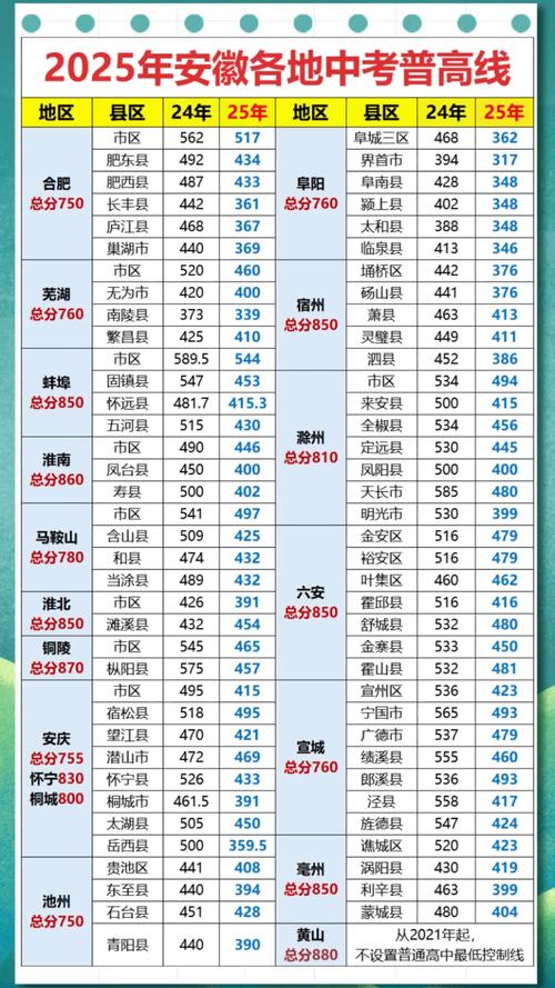 2025安徽黄梅戏艺术职业学院录取分数线(在各省录取最低分是多少) 第1张 2025安徽黄梅戏艺术职业学院录取分数线(在各省录取最低分是多少) 第1张