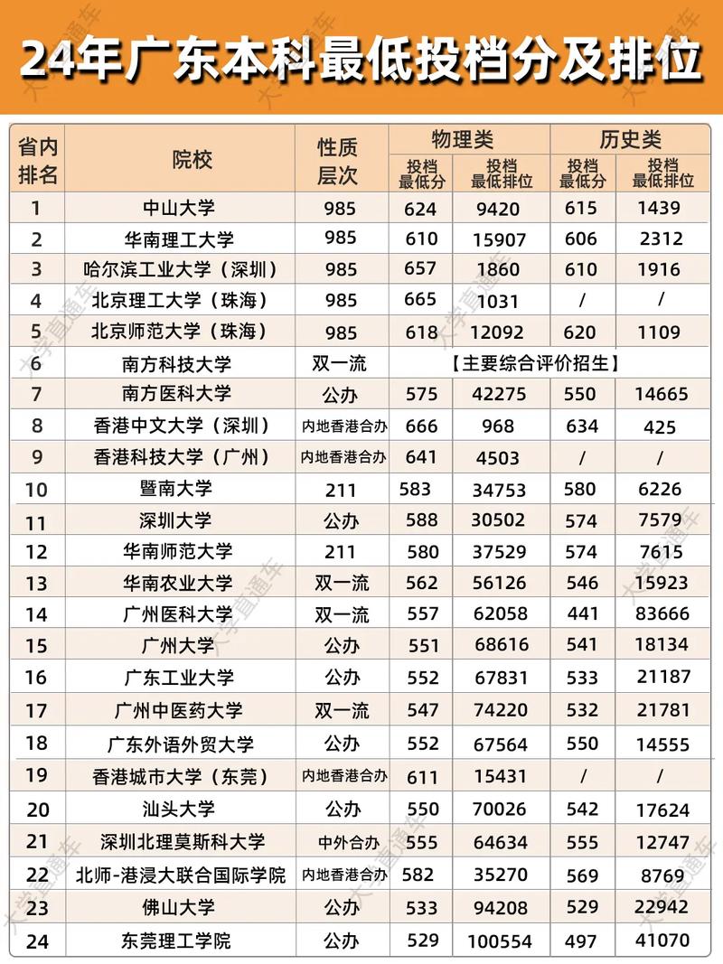 广东高考排名417000-418000位次能上什么大学(2026物理类) 第1张 广东高考排名417000-418000位次能上什么大学(2026物理类) 第1张