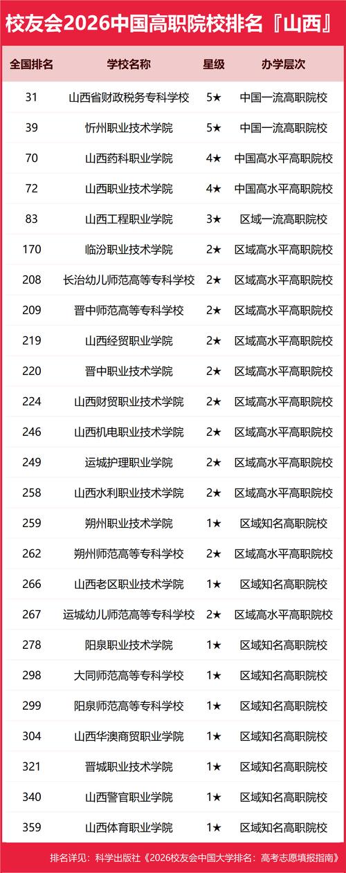 山西的大学排名(2026最新排名一览表) 第1张 山西的大学排名(2026最新排名一览表) 第1张