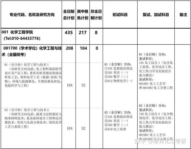 北京化工大学录取分数线2025是多少分「在各省录取最低分」  第1张