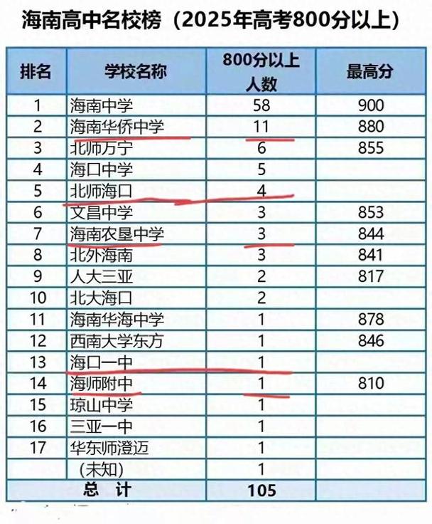 2026海南考上昆明城市学院要多少分(附2022-2025录取分数线) 第1张 2026海南考上昆明城市学院要多少分(附2022-2025录取分数线) 第1张