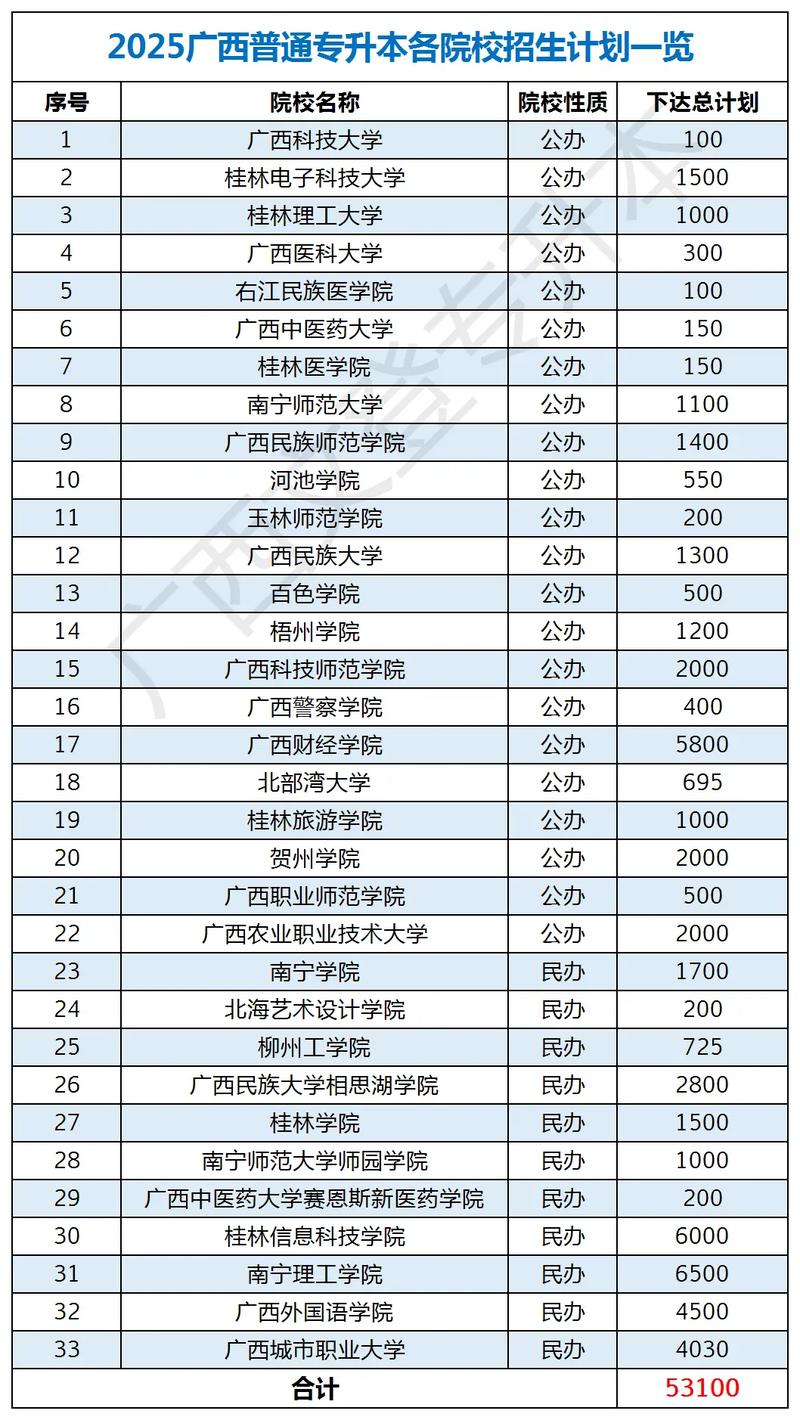 广西历史类390分能考上什么好大学2025(附排名) 第1张 广西历史类390分能考上什么好大学2025(附排名) 第1张