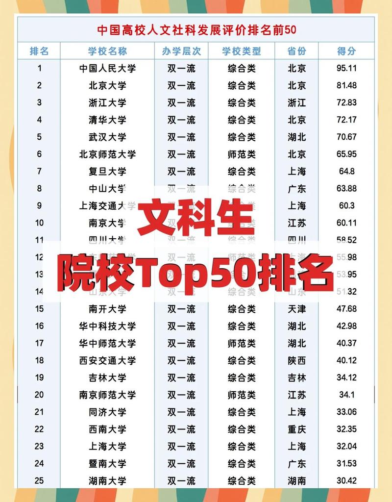 303分理科能上什么大学(2026报考推荐) 第1张 303分理科能上什么大学(2026报考推荐) 第1张