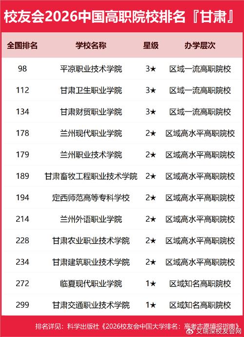 甘肃数据计算及应用专业大学排名一览表（附分数线）  第1张