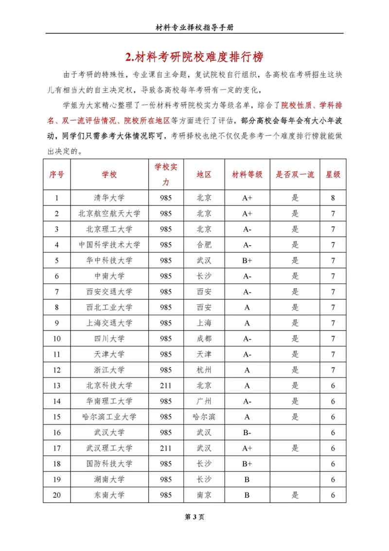 甘肃粉体材料科学与工程专业大学排名一览表（附分数线）  第1张