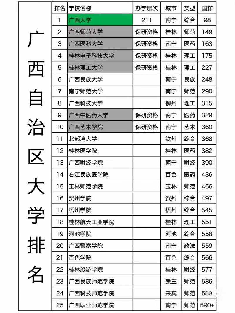 广西高考排名56000-57000位次能上什么大学(2026历史类) 第1张 广西高考排名56000-57000位次能上什么大学(2026历史类) 第1张