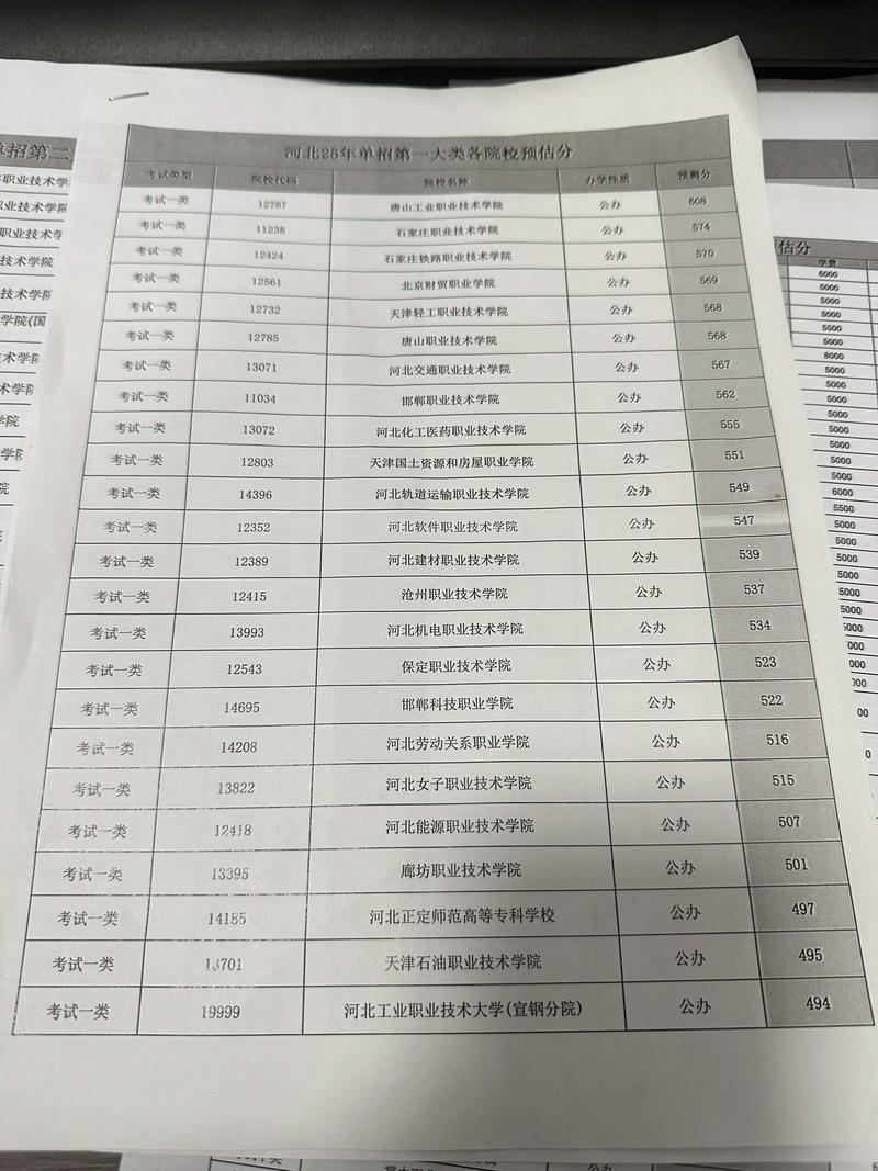 河北考生多少分能上云南艺术学院2026「附2022-2025录取分数线」 第1张 河北考生多少分能上云南艺术学院2026「附2022-2025录取分数线」 第1张
