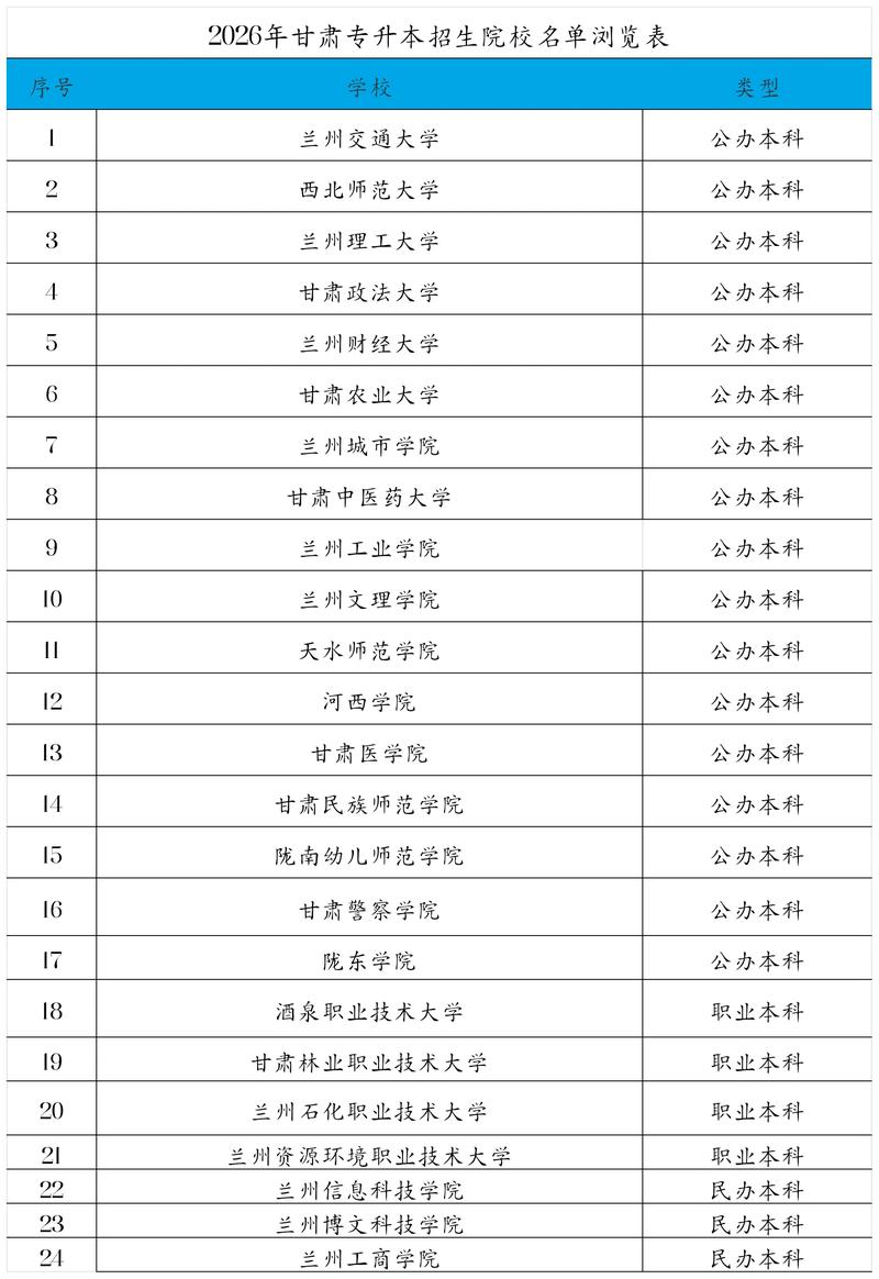 甘肃复合材料与工程专业大学排名及分数线（哪个学校好）  第1张