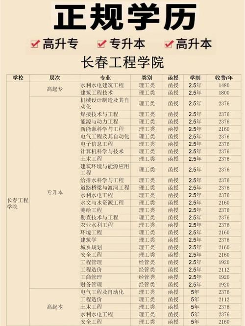 长春工程学院各专业2026在江西招生人数、录取分数线（附：招生计划表）  第1张