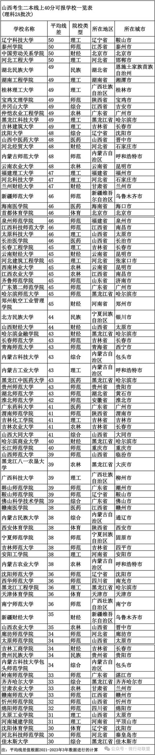 338分理科能上什么大学(2026报考推荐) 第1张 338分理科能上什么大学(2026报考推荐) 第1张