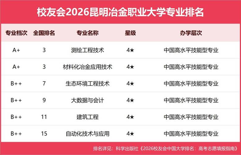 西南林业大学环境工程专业怎么样？排名好不好  第1张