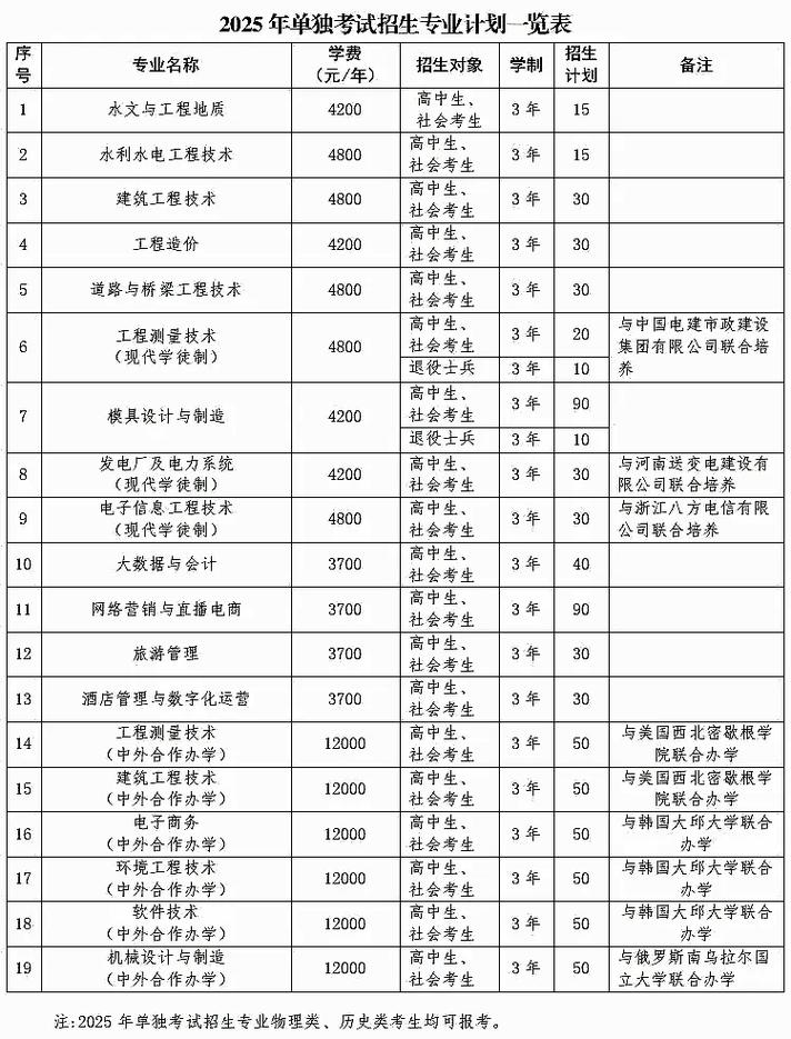 黄河水利职业技术大学各专业在江西招生人数、录取分数线2026(附:招生计划表) 第1张 黄河水利职业技术大学各专业在江西招生人数、录取分数线2026(附:招生计划表) 第1张