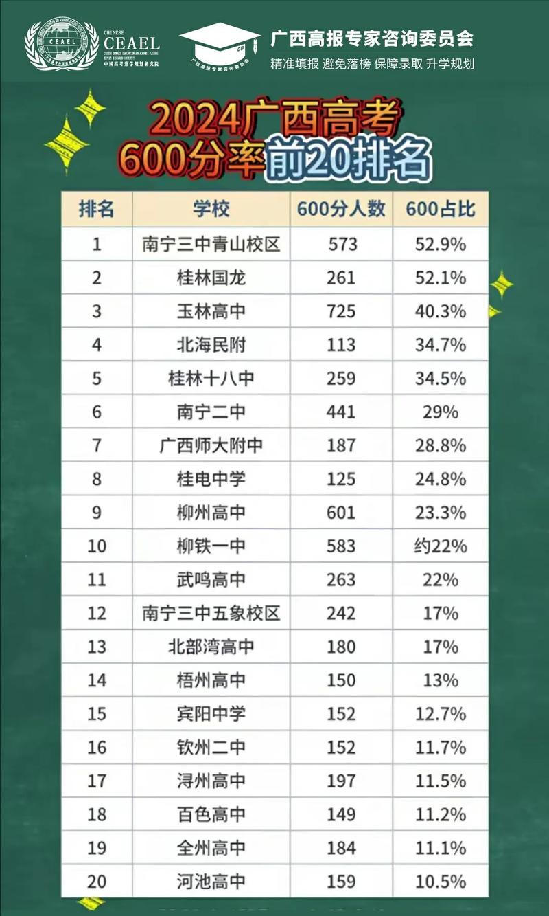 广西高考历史类排名94000-95000位次能上什么大学(2026) 第1张 广西高考历史类排名94000-95000位次能上什么大学(2026) 第1张