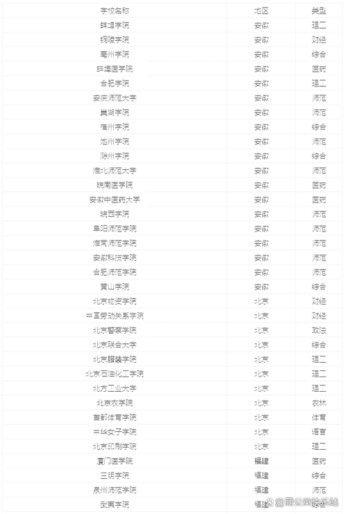 2026年长春二本大学有哪些?(附最新排名榜) 第1张 2026年长春二本大学有哪些?(附最新排名榜) 第1张