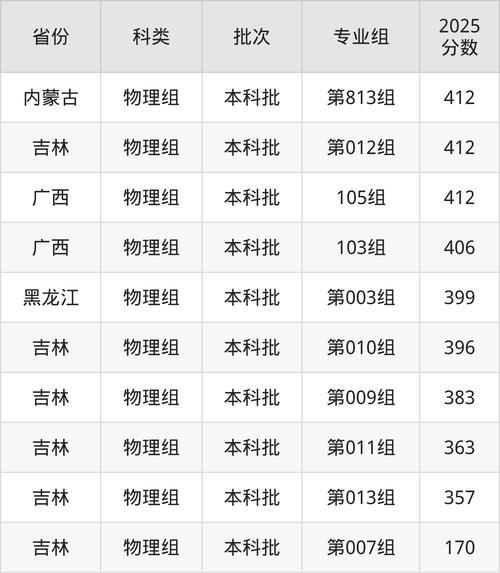 内蒙古民族大学各专业在江西招生人数、录取分数线2026（附：招生计划表）  第1张