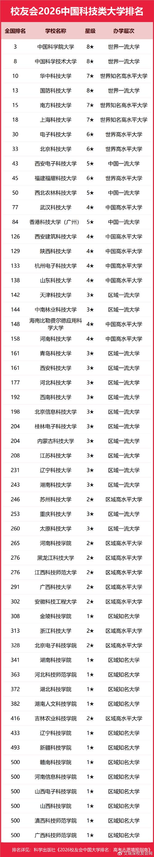 揭阳有哪些大学？揭阳的大学排名2026最新（附分数线）  第1张