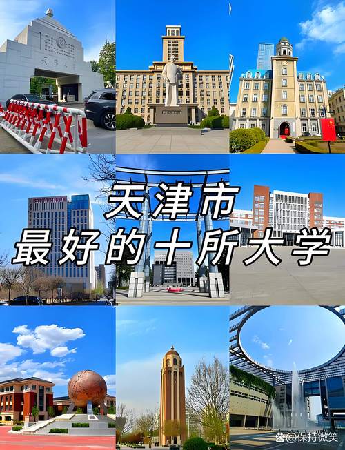 2026年天津二本大学有哪些?(附最新排名榜) 第1张 2026年天津二本大学有哪些?(附最新排名榜) 第1张