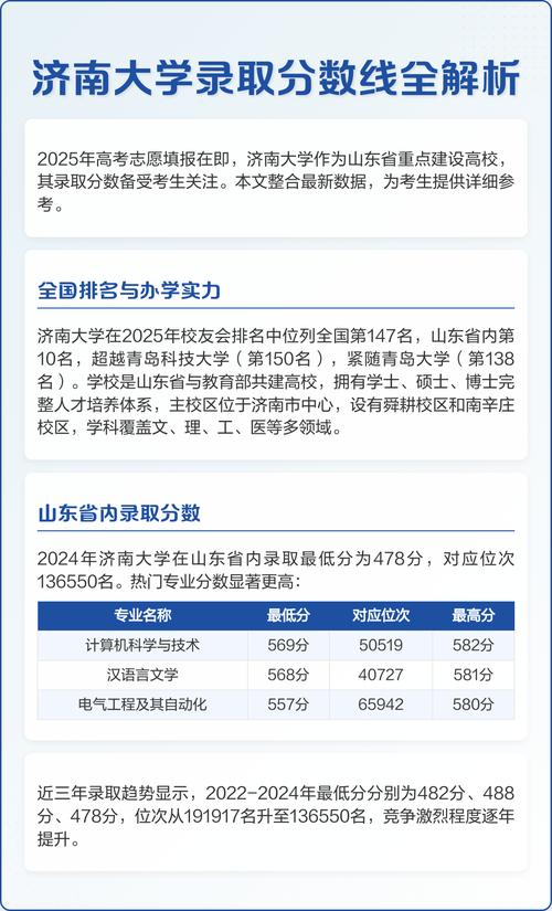2025年济南大学在河南录取分数线是多少（2025~2023近三年分数位次）  第1张