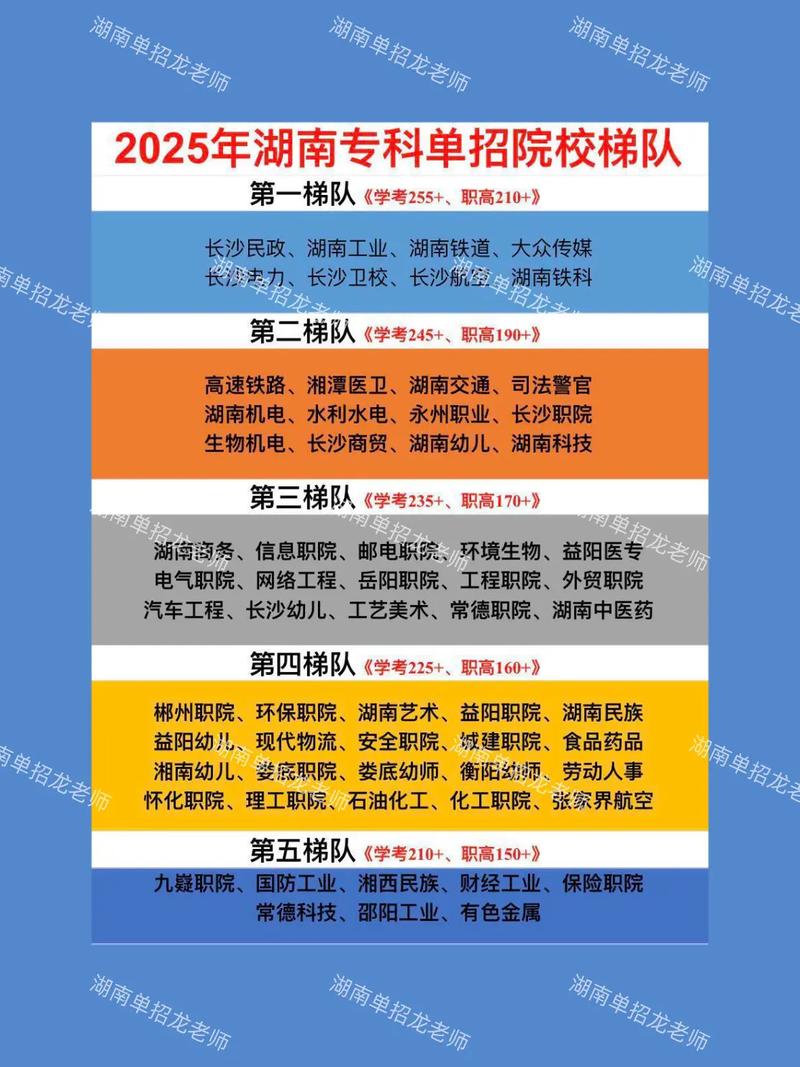 湖南实力最强的大专院校排名2026 第1张 湖南实力最强的大专院校排名2026 第1张