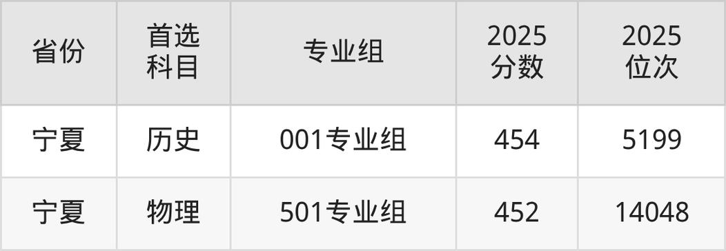 兰州文理学院录取分数线2025(在各省录取最低分是多少) 第1张 兰州文理学院录取分数线2025(在各省录取最低分是多少) 第1张