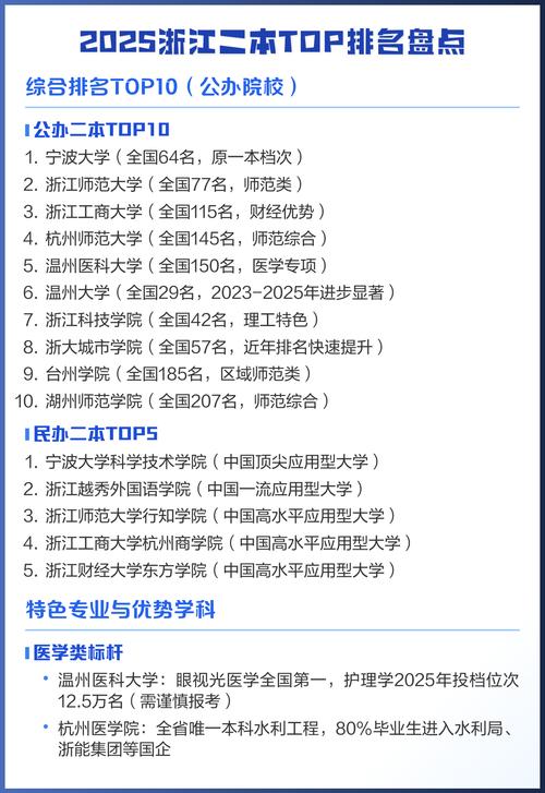 浙江实力最强的民办一本二本大学有哪些(民办本科排名) 第1张 浙江实力最强的民办一本二本大学有哪些(民办本科排名) 第1张