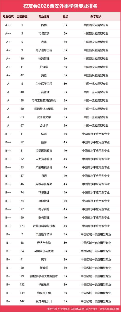 西安外事学院在江西2026各专业招生人数、录取分数线（附：招生计划表）  第1张