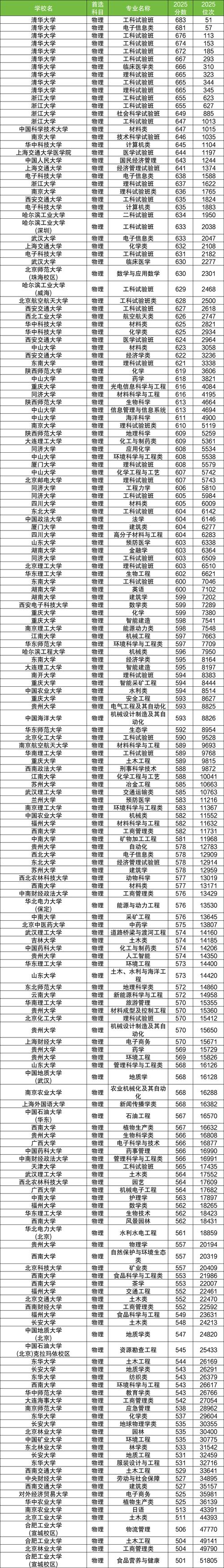 重庆高速铁路客运服务专业大专院校排名及分数线（2026最新名单）  第1张