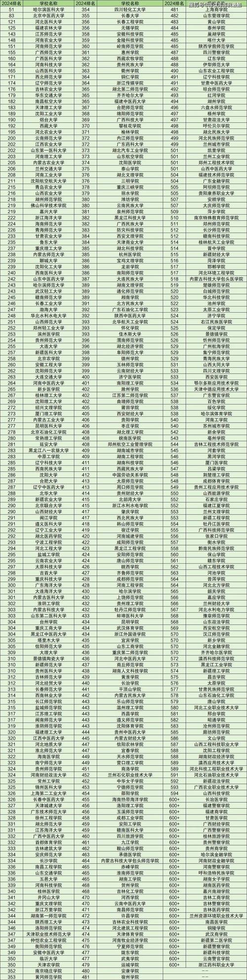 天津实力最强的民办一本二本大学有哪些(民办本科排名) 第1张 天津实力最强的民办一本二本大学有哪些(民办本科排名) 第1张
